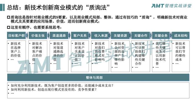 李彤：用(yòng)新(xīn)技术创新(xīn)商(shāng)业模式，注定是跨越式发展