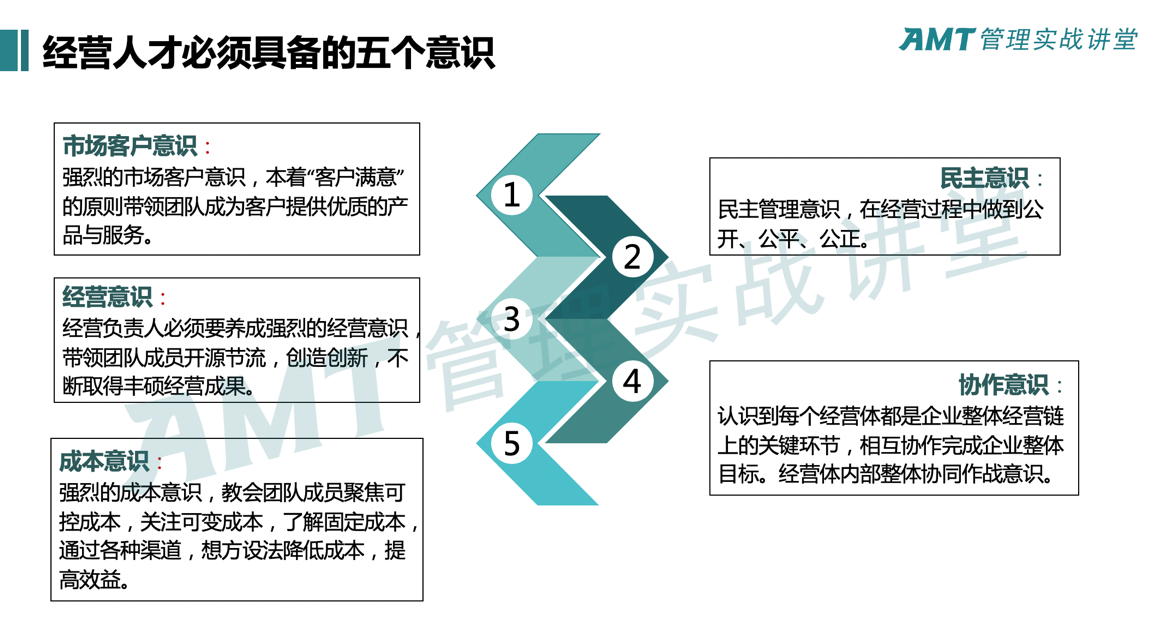 用(yòng)经营思维做绩效管理(lǐ)-如何用(yòng)简单思维打造“肌肉型组织”？