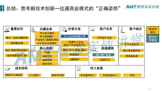 李彤：用(yòng)新(xīn)技术创新(xīn)商(shāng)业模式，注定是跨越式发展