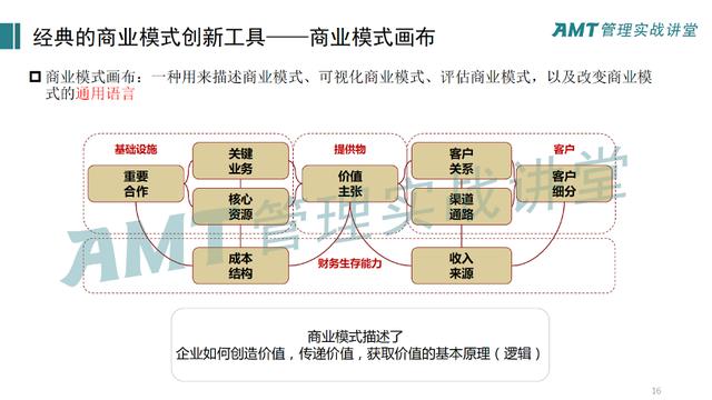 李彤：用(yòng)新(xīn)技术创新(xīn)商(shāng)业模式，注定是跨越式发展