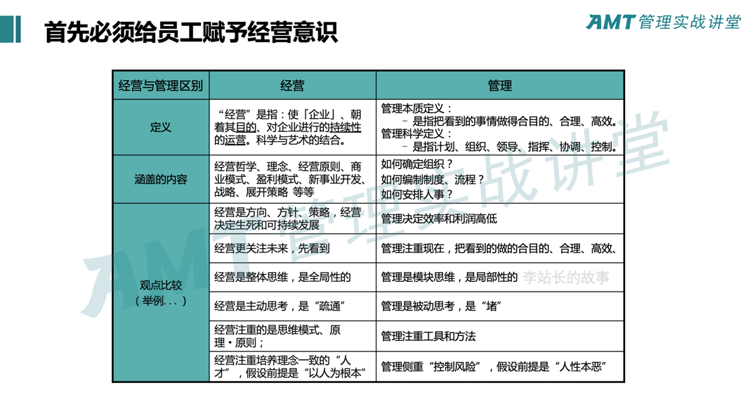 用(yòng)经营思维做绩效管理(lǐ)-如何用(yòng)简单思维打造“肌肉型组织”？