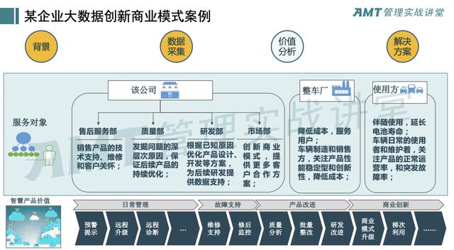 李彤：用(yòng)新(xīn)技术创新(xīn)商(shāng)业模式，注定是跨越式发展