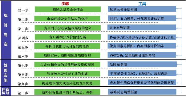 「精选案例」中化集团对标世界一流的管理(lǐ)方法工具