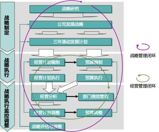 「精选案例」中化集团对标世界一流的管理(lǐ)方法工具